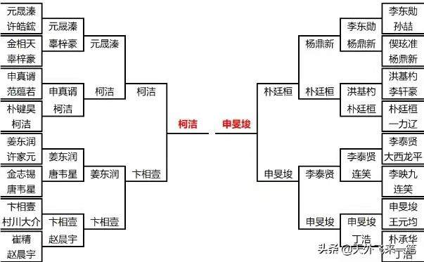 九游体育直播-LG杯决赛柯洁先拔头筹,距最年轻九冠王仅差一局